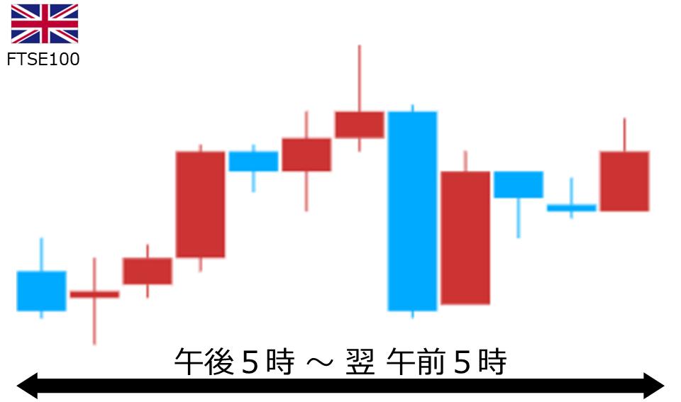くりっく株365 FTSE100チャート