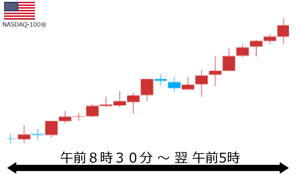 くりっく株365 NASDAQ-100チャート