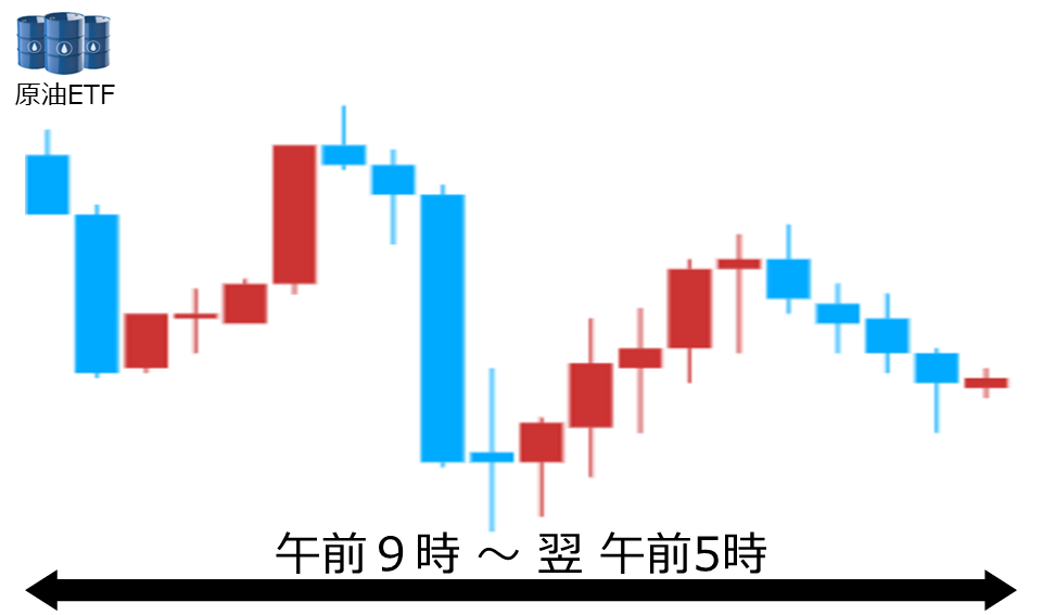 くりっく株365 原油ETFチャート