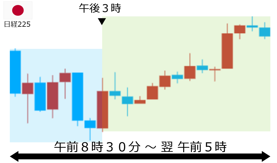 くりっく株365 日経225チャート