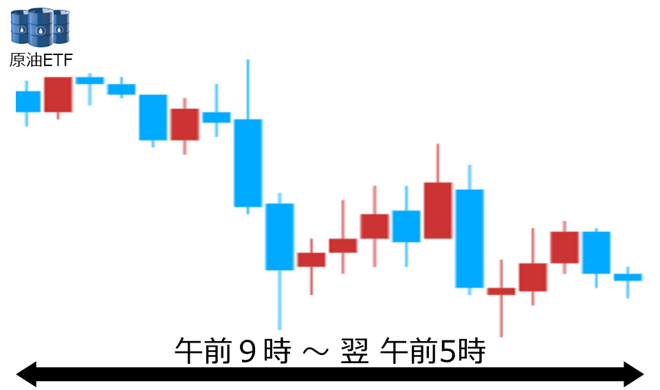 くりっく株365 原油ETFチャート