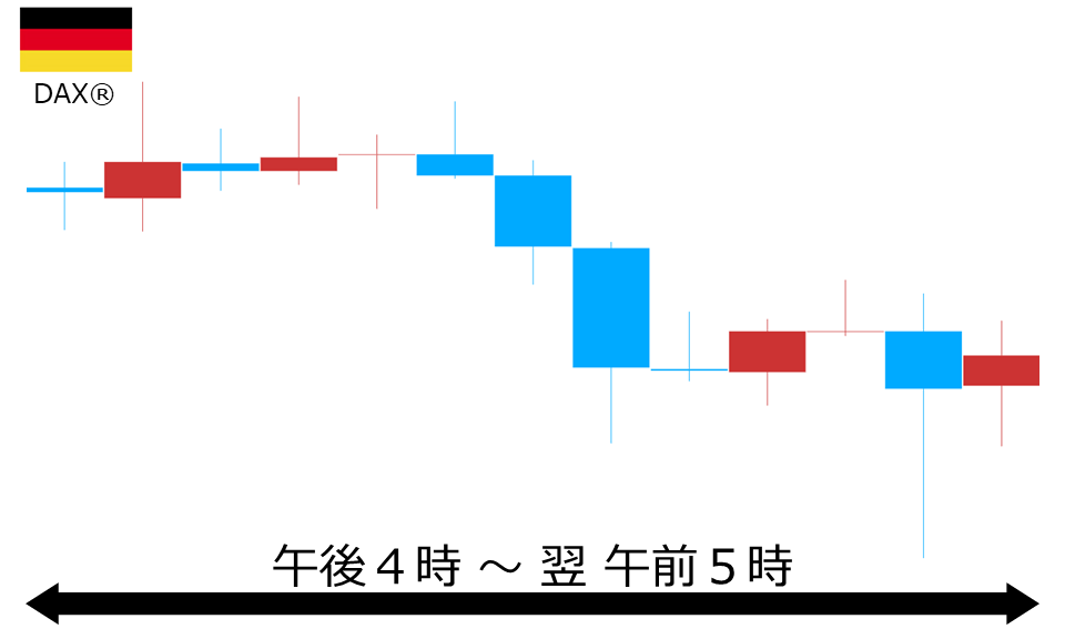 くりっく株365 DAX(R)チャート
