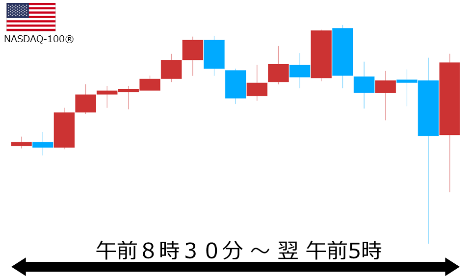 くりっく株365 NASDAQ-100チャート