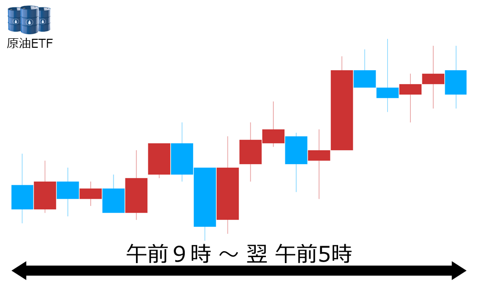 くりっく株365 原油ETFチャート