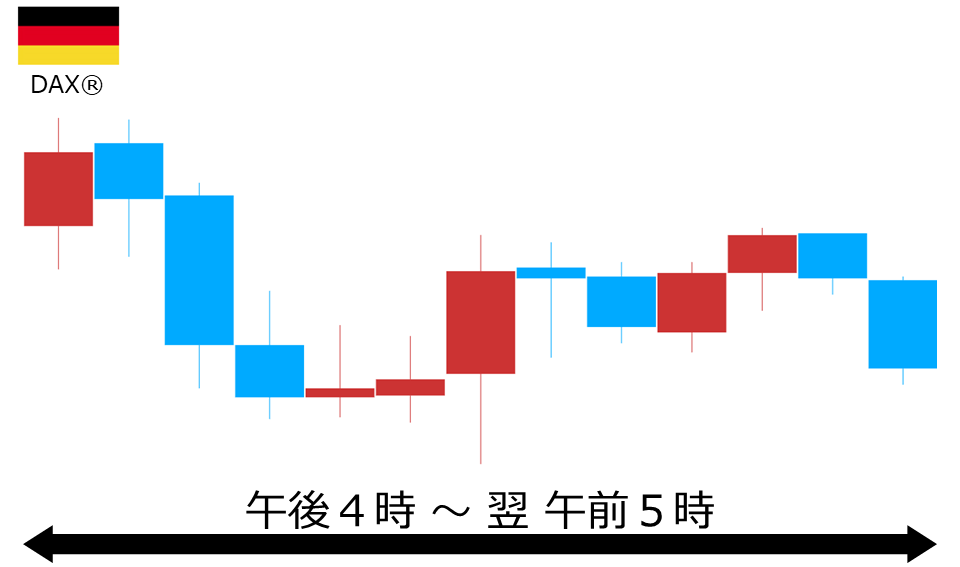 くりっく株365 DAX(R)チャート