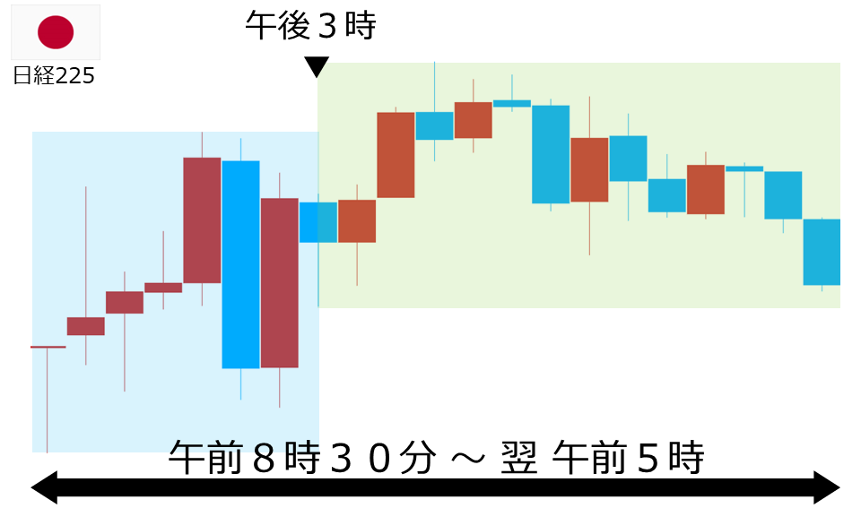 くりっく株365 日経225チャート