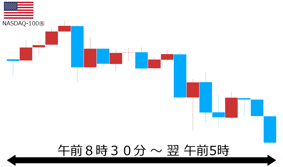 くりっく株365 NASDAQ-100チャート