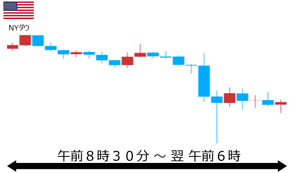 くりっく株365 NYダウチャート