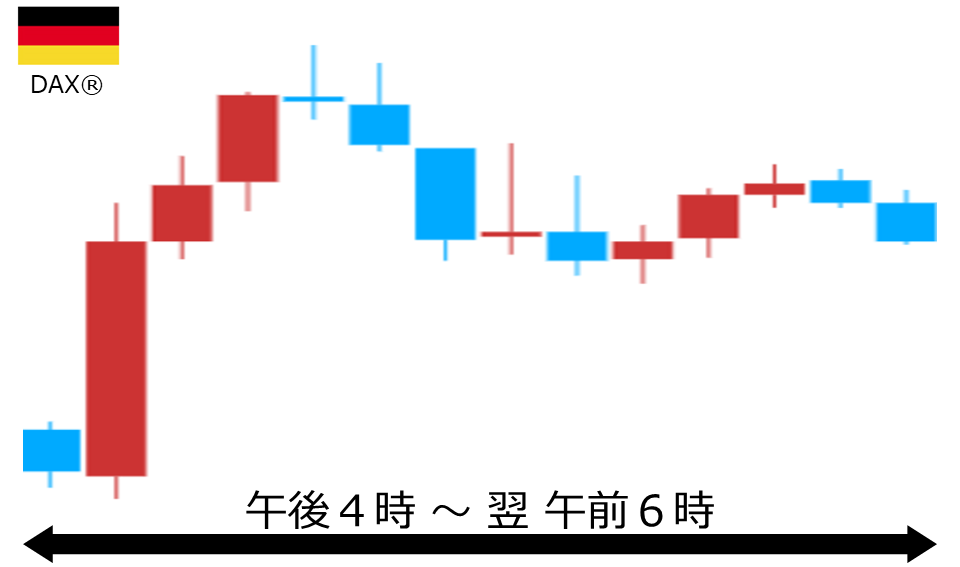 くりっく株365 DAX(R)チャート