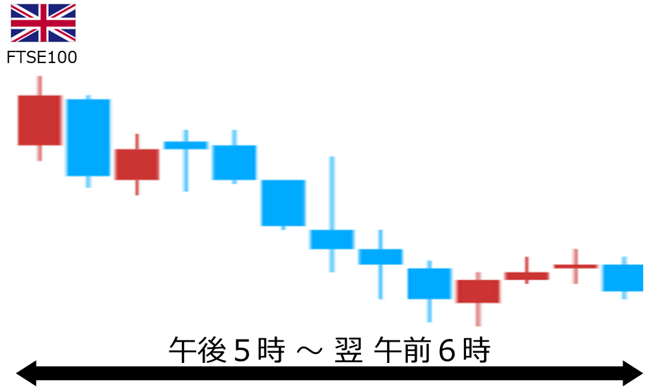 くりっく株365 FTSE100チャート