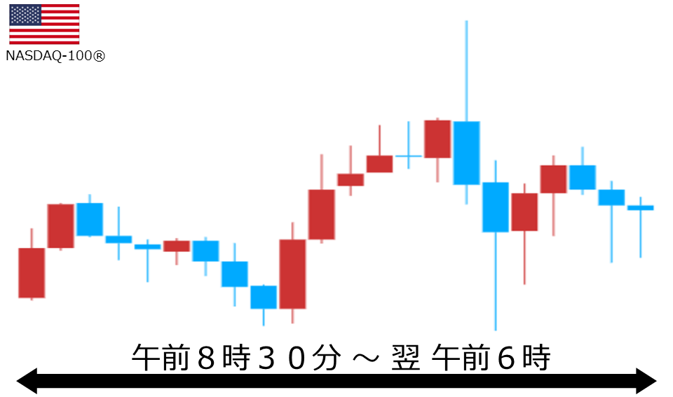 くりっく株365 NASDAQ-100チャート