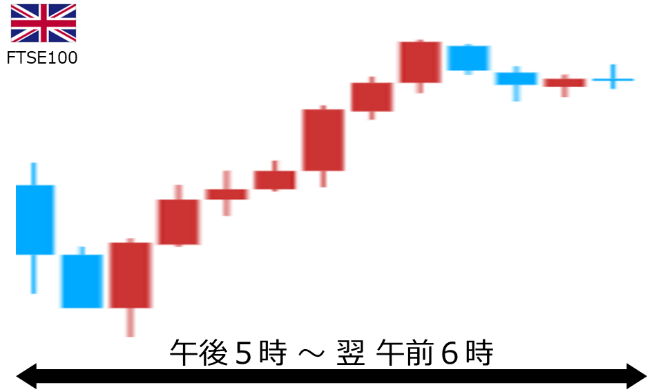 くりっく株365 FTSE100チャート