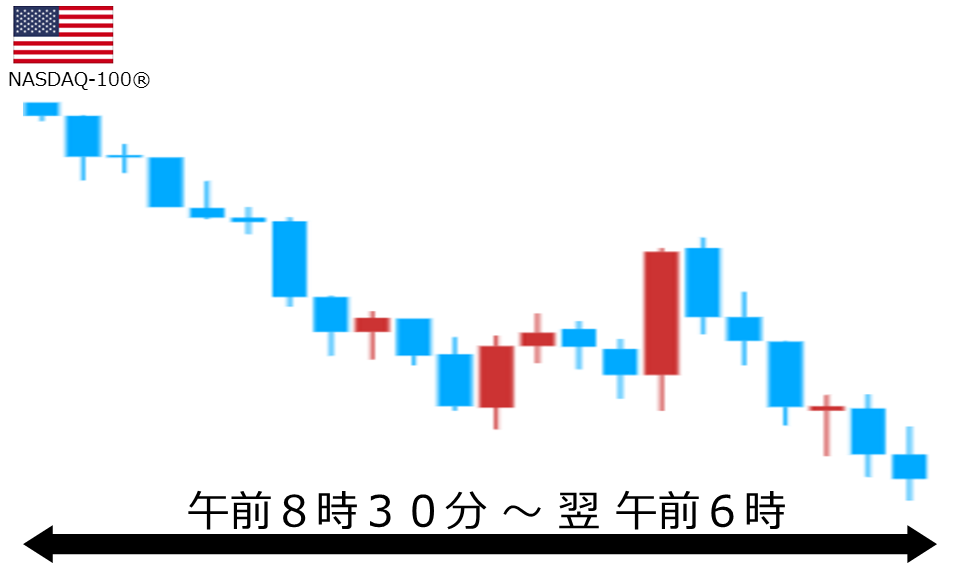 くりっく株365 NASDAQ-100チャート