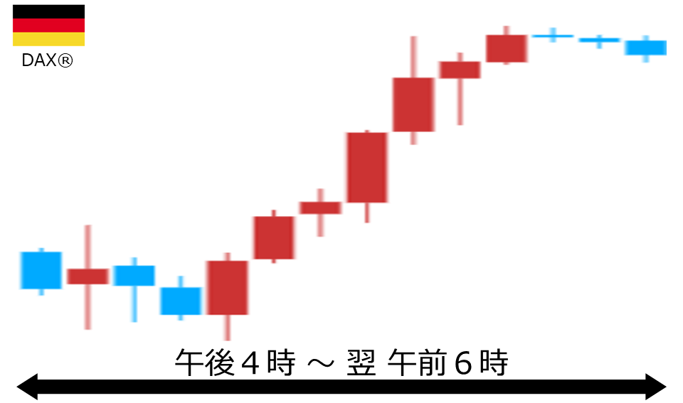 くりっく株365 DAX(R)チャート