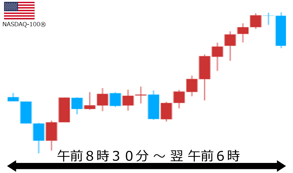 くりっく株365 NASDAQ-100チャート