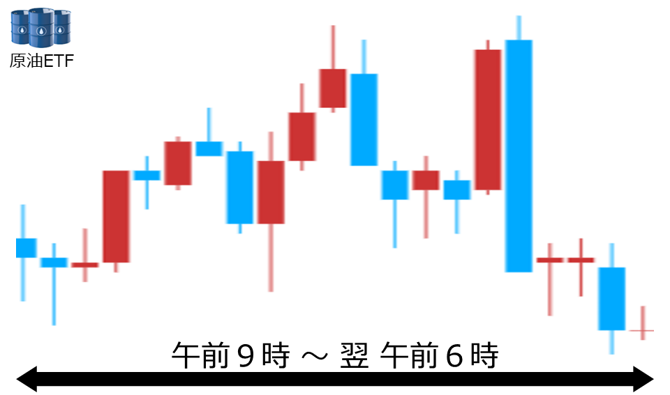 くりっく株365 原油ETFチャート