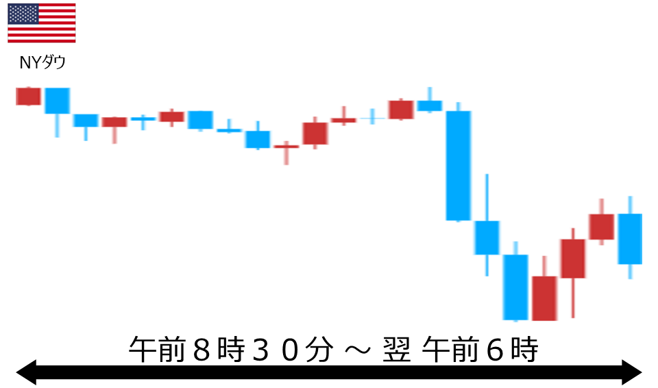 くりっく株365 NYダウチャート