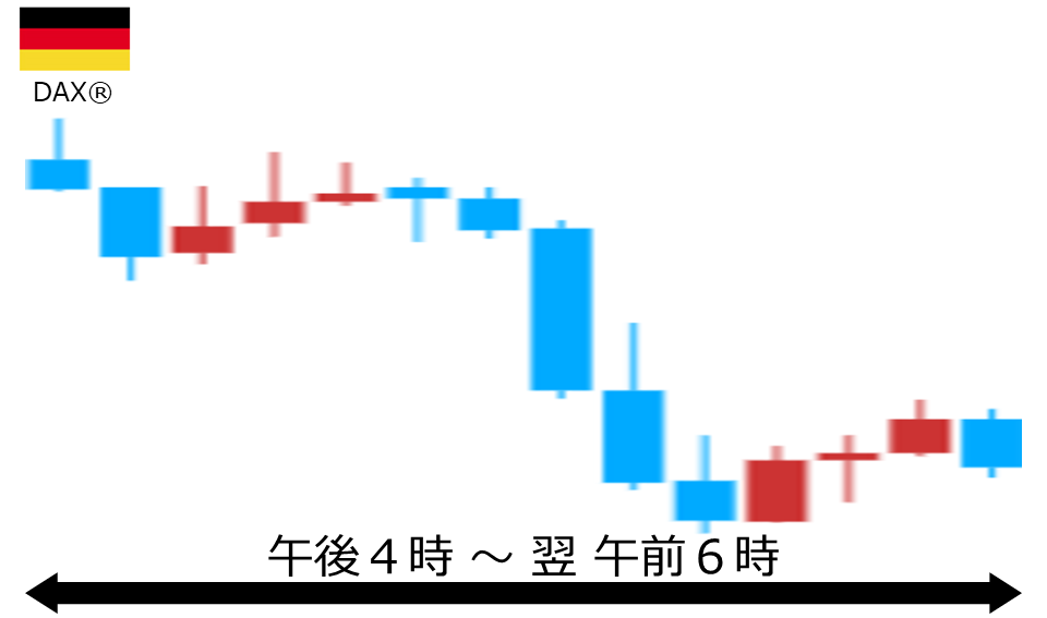 くりっく株365 DAX(R)チャート