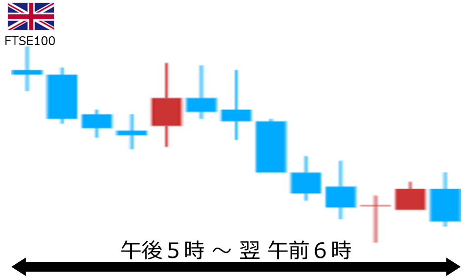 くりっく株365 FTSE100チャート