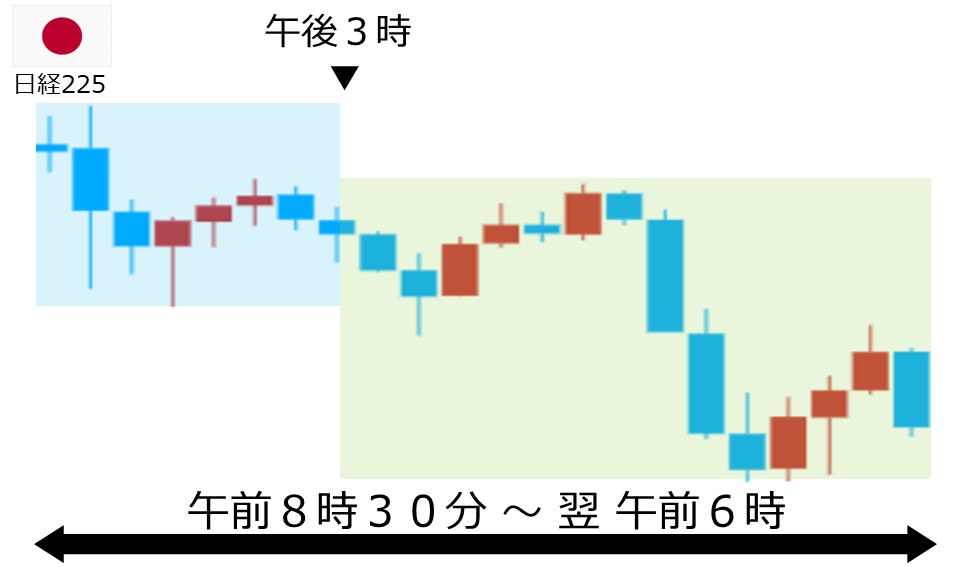 くりっく株365 日経225チャート