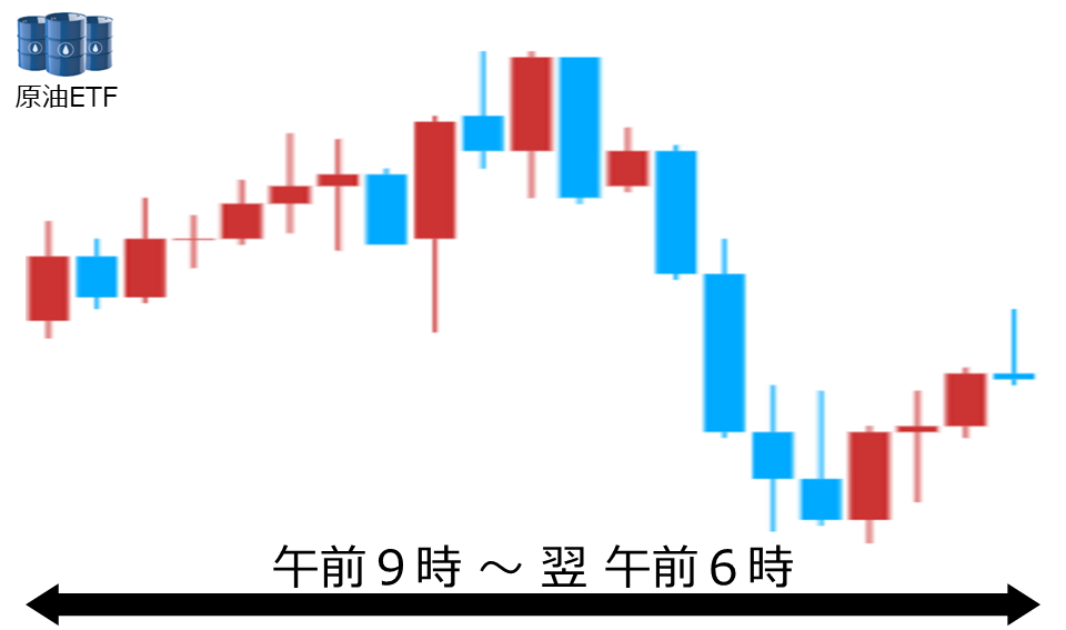 くりっく株365 原油ETFチャート