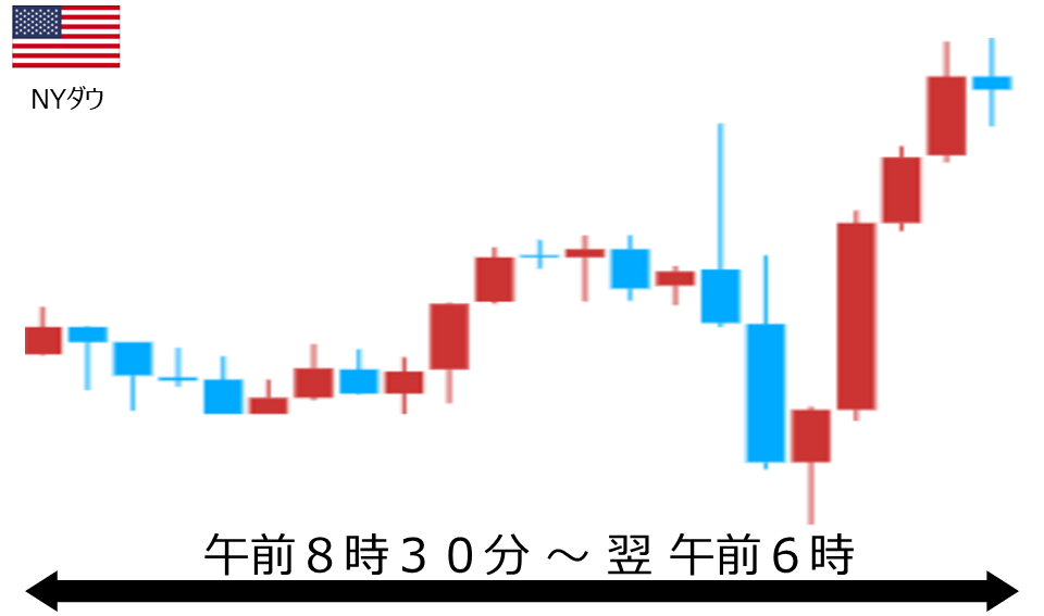 くりっく株365 NYダウチャート