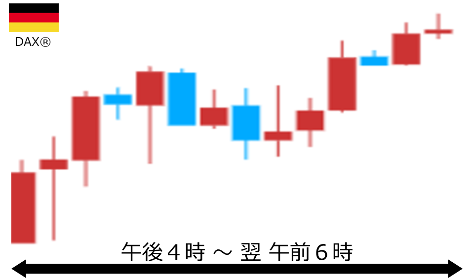 くりっく株365 DAX(R)チャート