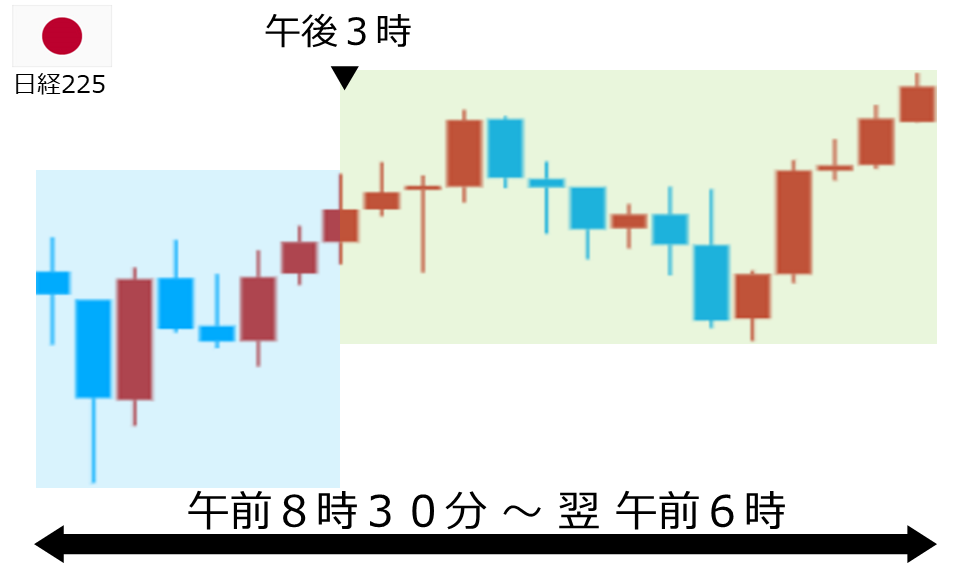 くりっく株365 日経225チャート