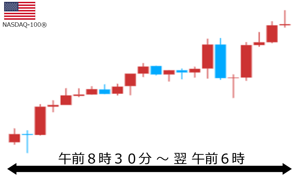 くりっく株365 NASDAQ-100チャート