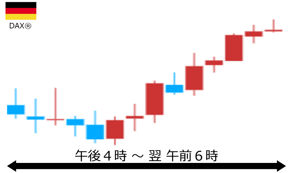 くりっく株365 DAX(R)チャート