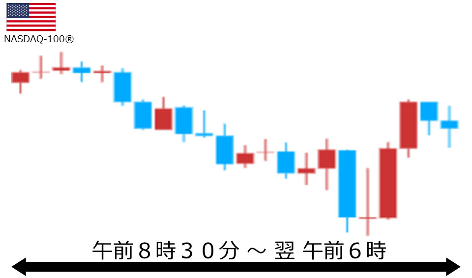 くりっく株365 NASDAQ-100チャート