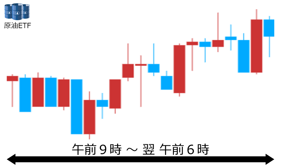 くりっく株365 原油ETFチャート