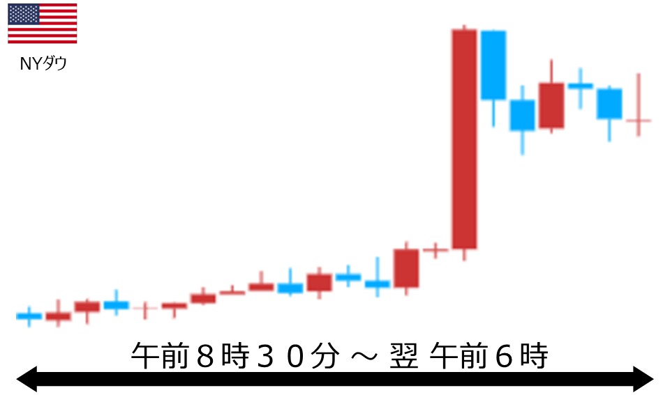 くりっく株365 NYダウチャート