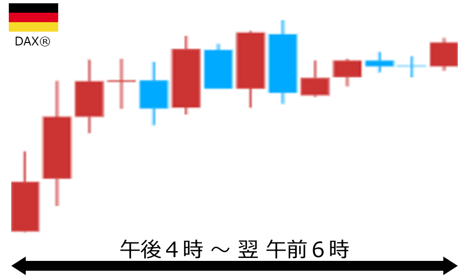 くりっく株365 DAX(R)チャート