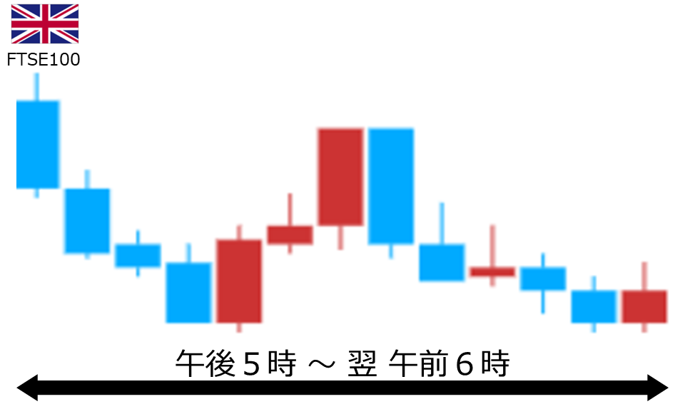くりっく株365 FTSE100チャート