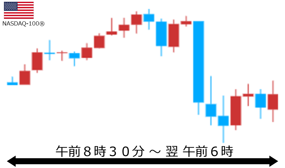 くりっく株365 NASDAQ-100チャート