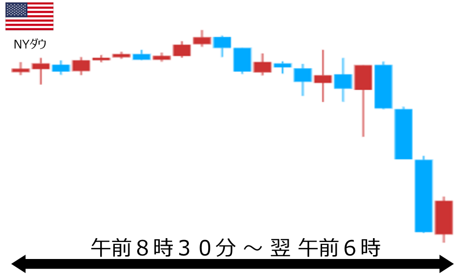 くりっく株365 NYダウチャート