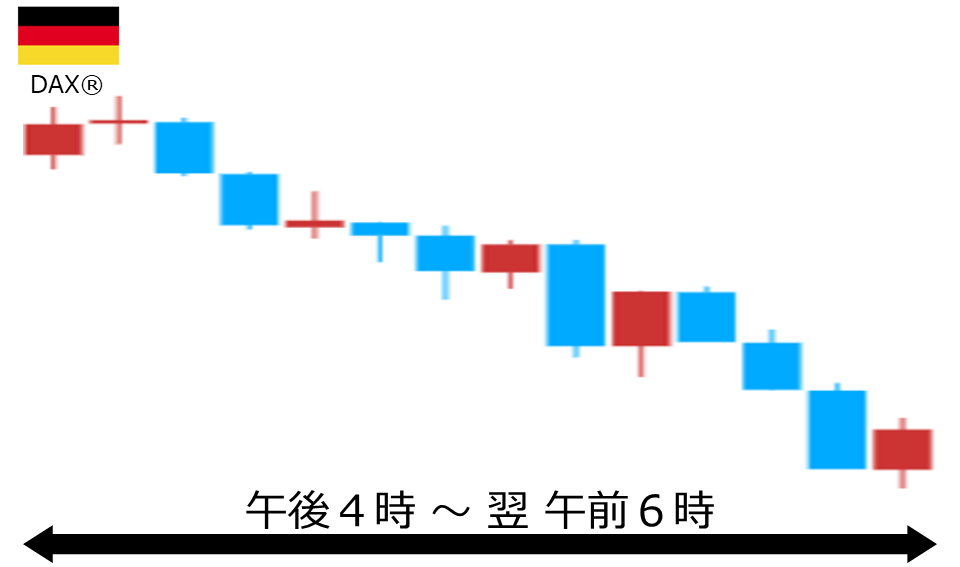 くりっく株365 DAX(R)チャート