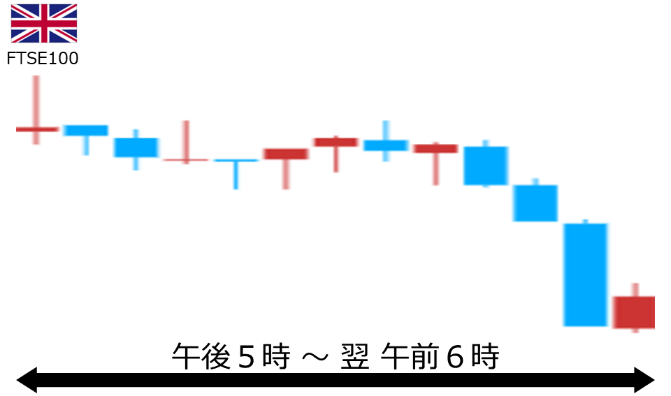 くりっく株365 FTSE100チャート
