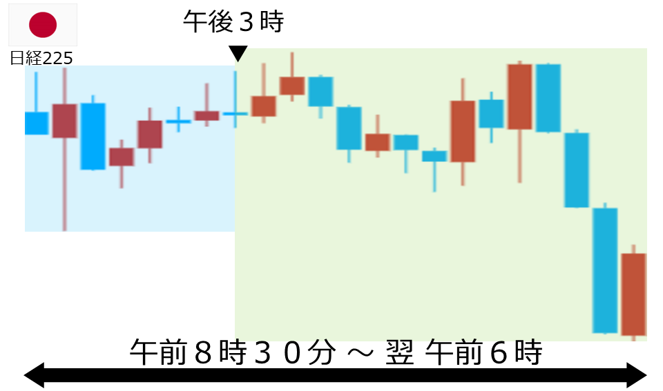 くりっく株365 日経225チャート