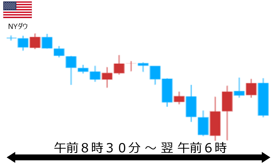 くりっく株365 NYダウチャート