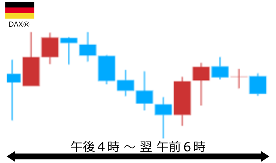 くりっく株365 DAX(R)チャート