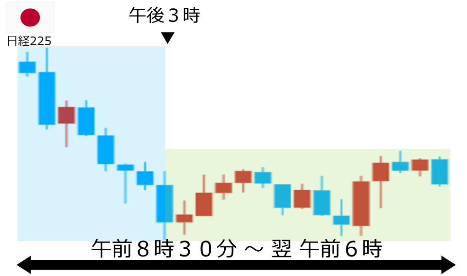 くりっく株365 日経225チャート