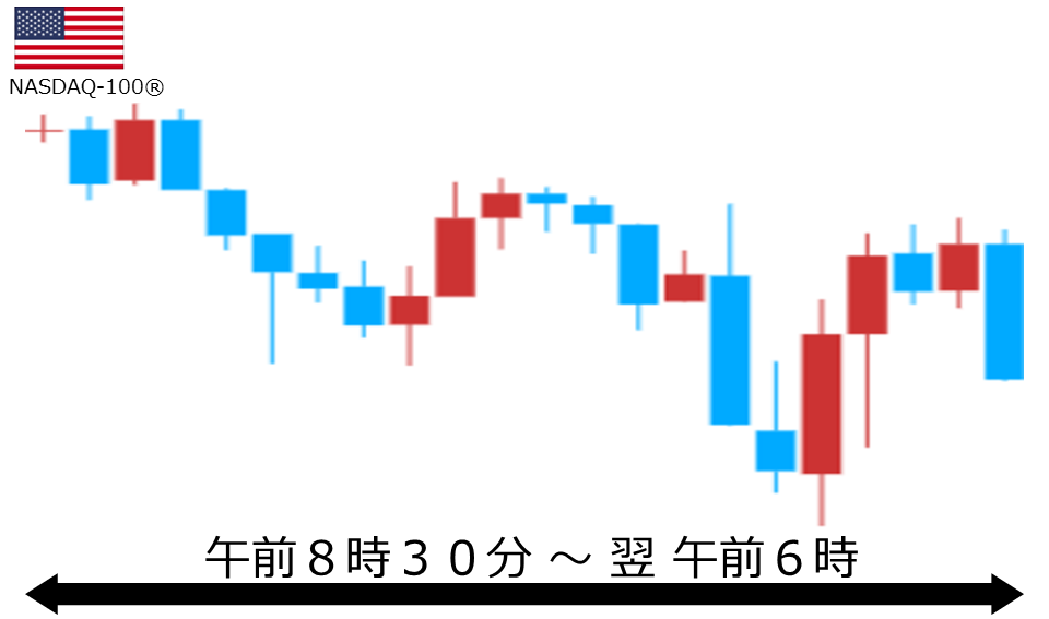 くりっく株365 NASDAQ-100チャート