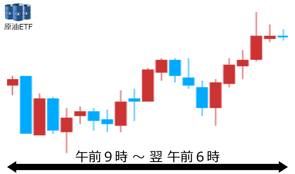 くりっく株365 原油ETFチャート