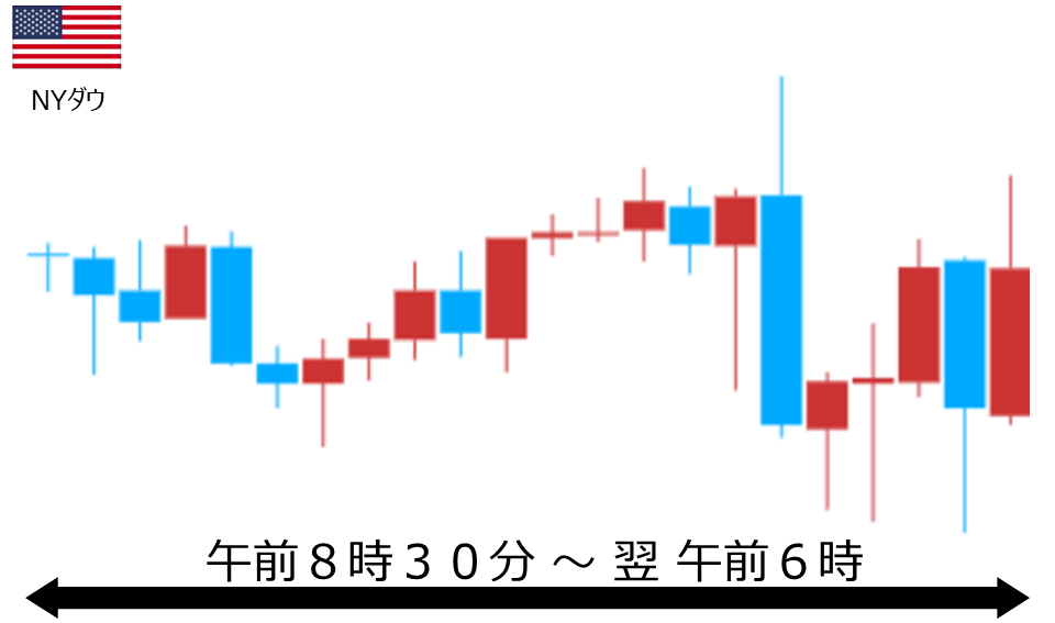 くりっく株365 NYダウチャート