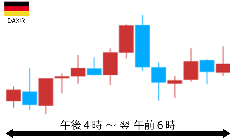 くりっく株365 DAX(R)チャート