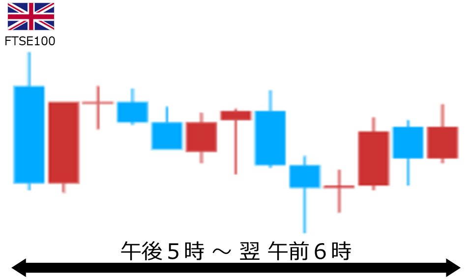 くりっく株365 FTSE100チャート