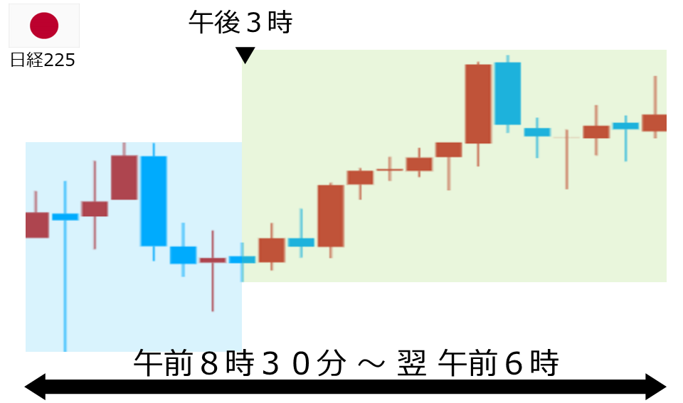 くりっく株365 日経225チャート