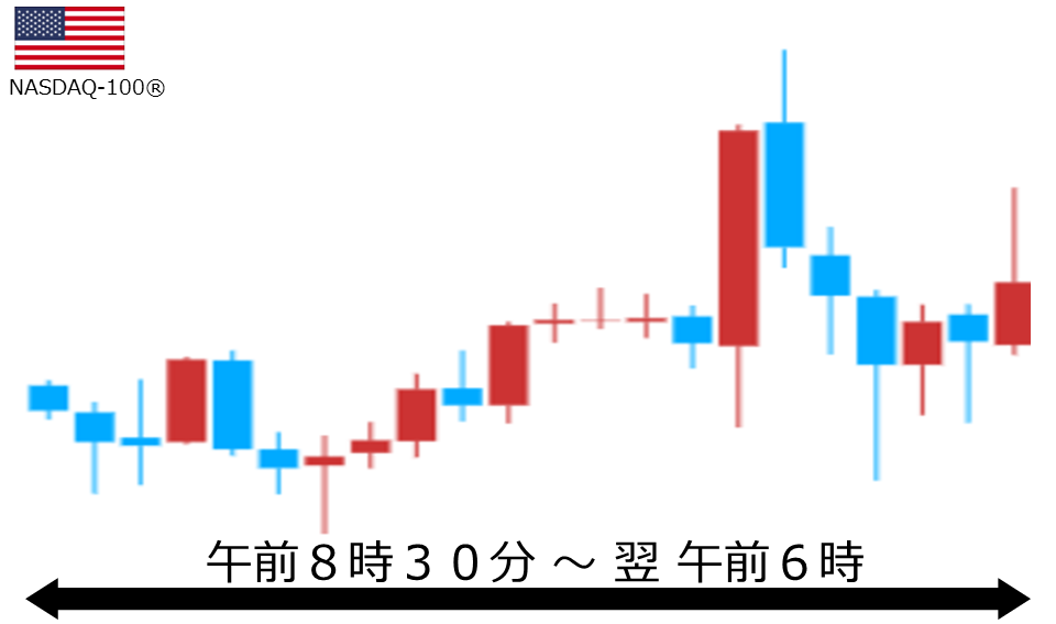 くりっく株365 NASDAQ-100チャート